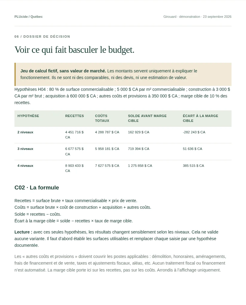 Sensibilité du budget dans le rapport Girouard.